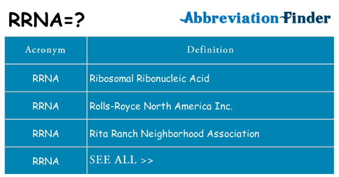 What does rrna stand for