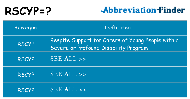 What does rscyp stand for