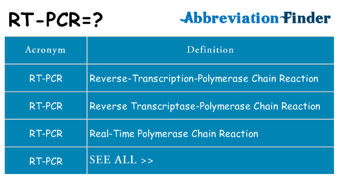 What does rt-pcr stand for