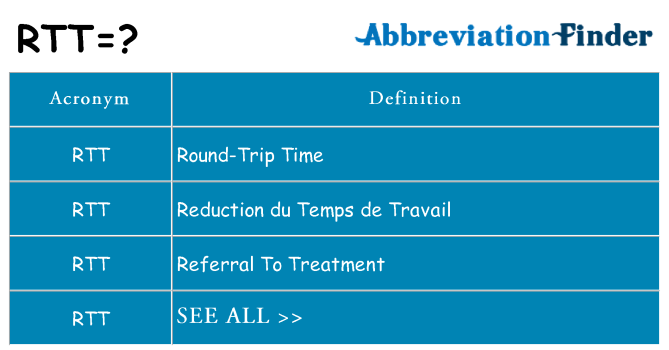 what-does-rtt-mean-rtt-definitions-abbreviation-finder