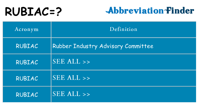 What does rubiac stand for