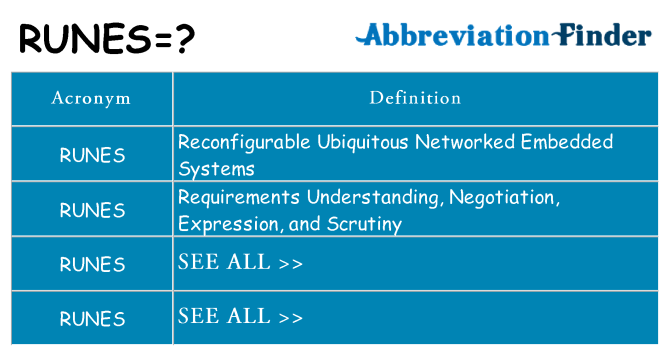 What does runes stand for