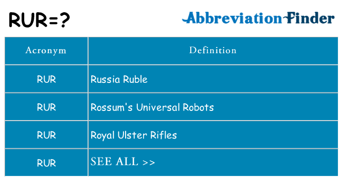 What does rur stand for