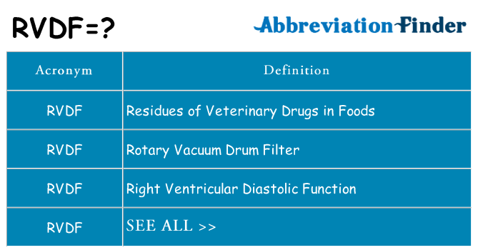What does rvdf stand for