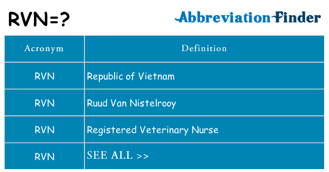 What does rvn stand for