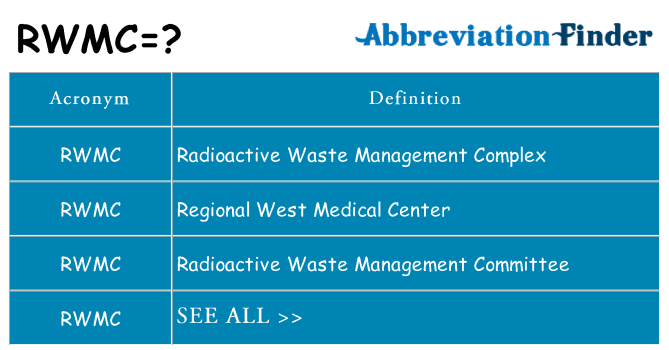 What does rwmc stand for