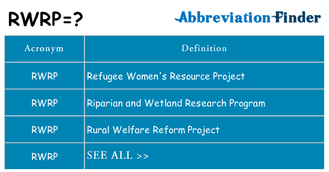 What does rwrp stand for