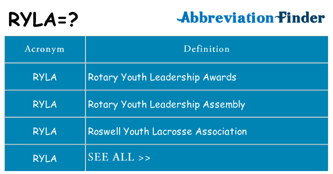 What does ryla stand for