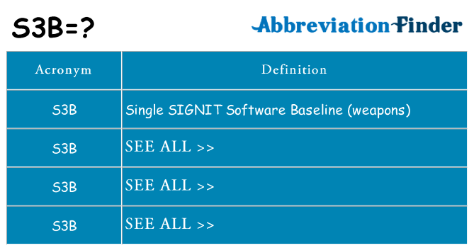 What does s3b stand for