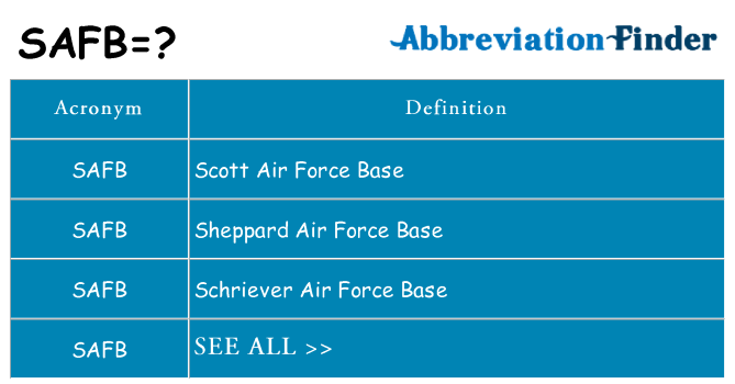 What does safb stand for