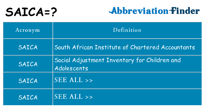What does saica stand for