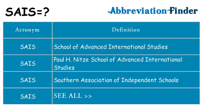 What does sais stand for