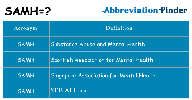 What does samh stand for