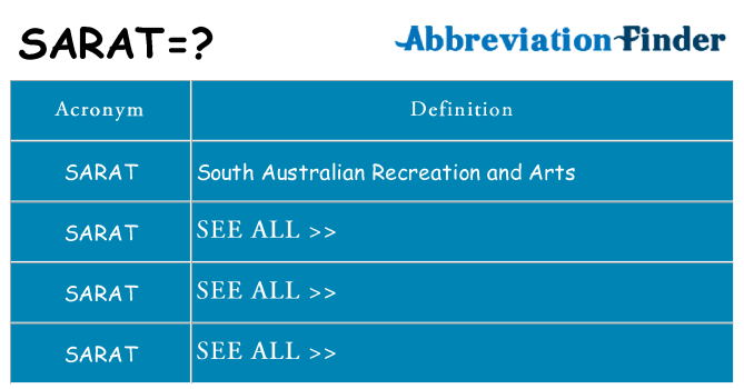 What does sarat stand for