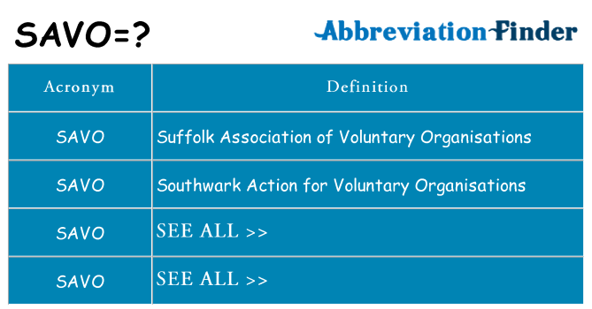 What does savo stand for