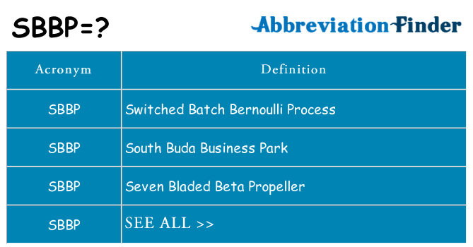 What does sbbp stand for