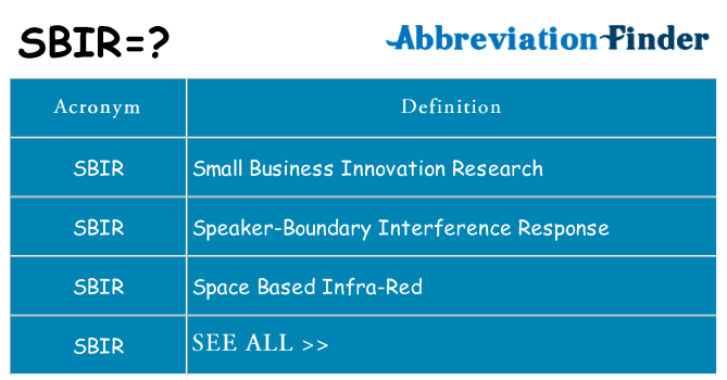 What does sbir stand for