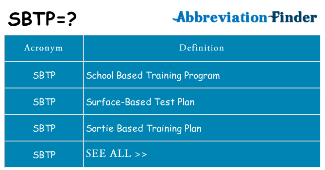 What does sbtp stand for