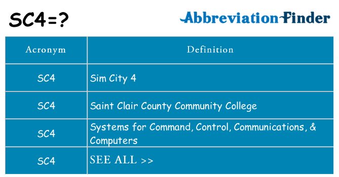 What does sc4 stand for