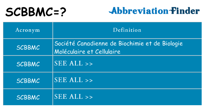 What does scbbmc stand for