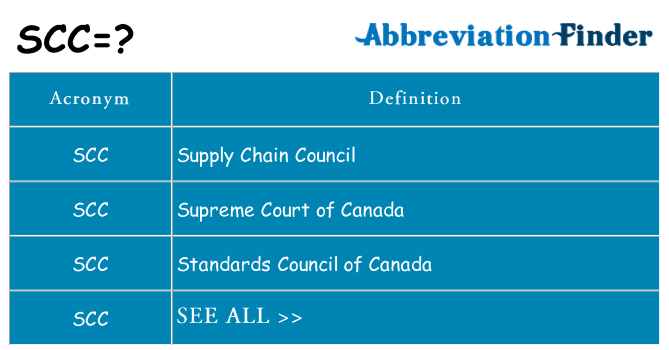 What does scc stand for