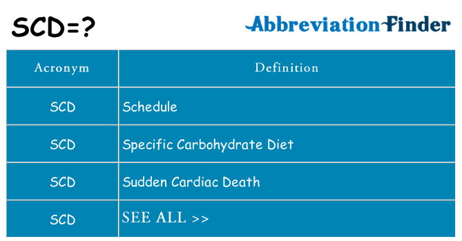 what-does-scd-mean