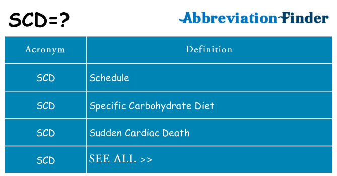 What does scd stand for