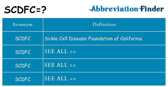 What does scdfc stand for