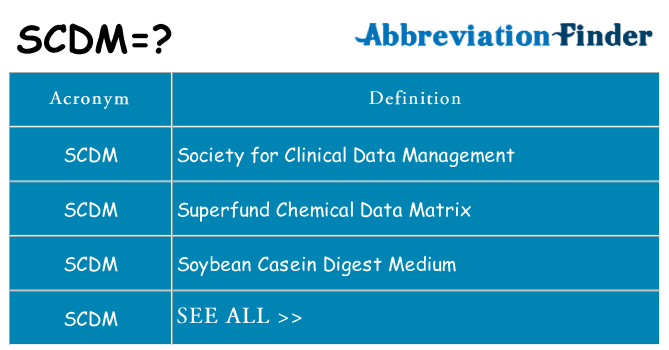 What does scdm stand for