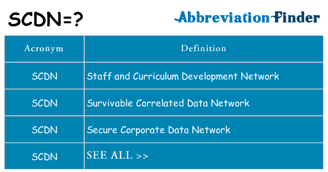 What does scdn stand for