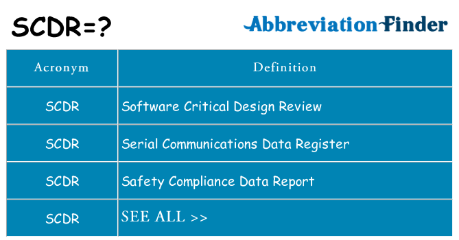 What does scdr stand for