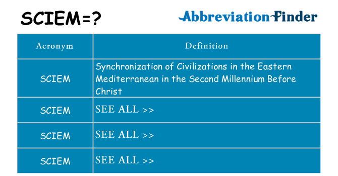 What does sciem stand for