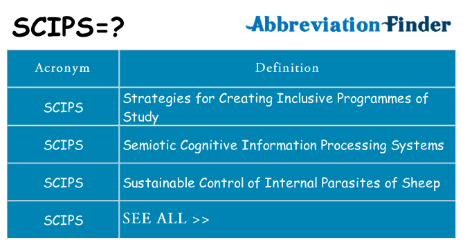 What does scips stand for
