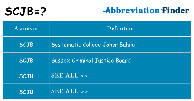 What does scjb stand for