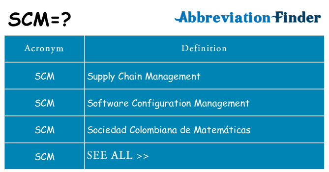 What does scm stand for