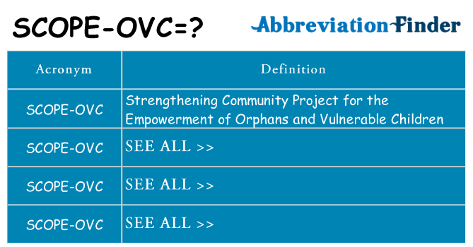 What does scope-ovc stand for