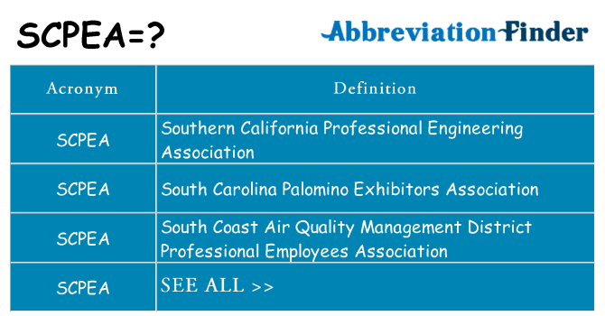 What does scpea stand for