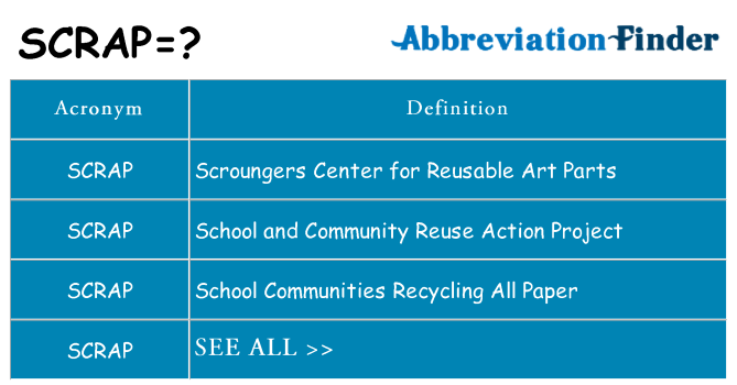 What does scrap stand for