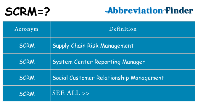 What does scrm stand for