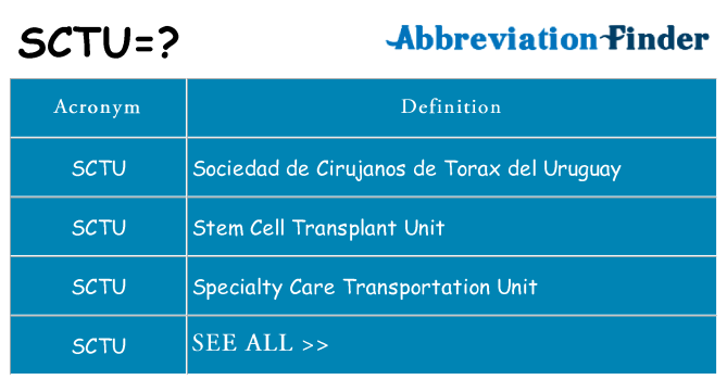 What does sctu stand for
