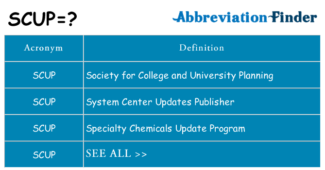 What does scup stand for