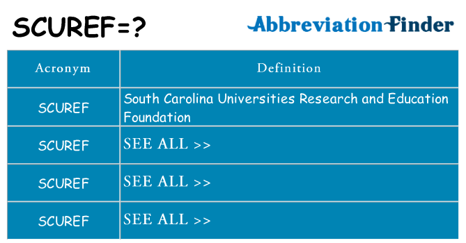 What does scuref stand for