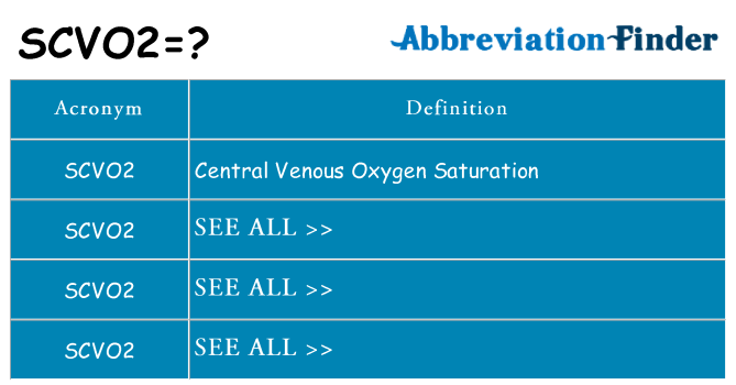 What does scvo2 stand for
