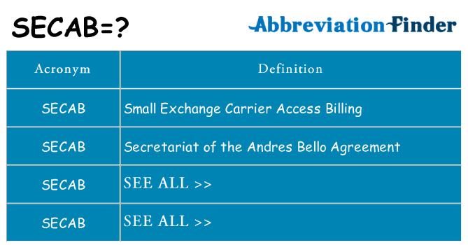 What does secab stand for