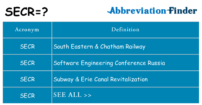 What does secr stand for