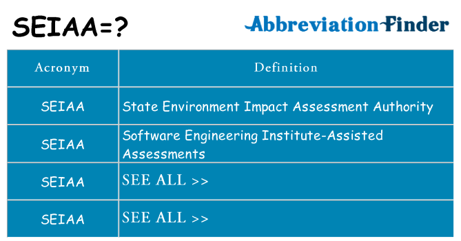 What does seiaa stand for