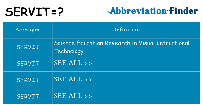 What does servit stand for
