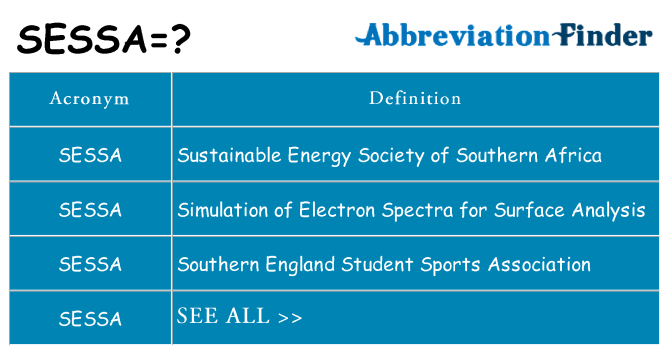 What does sessa stand for