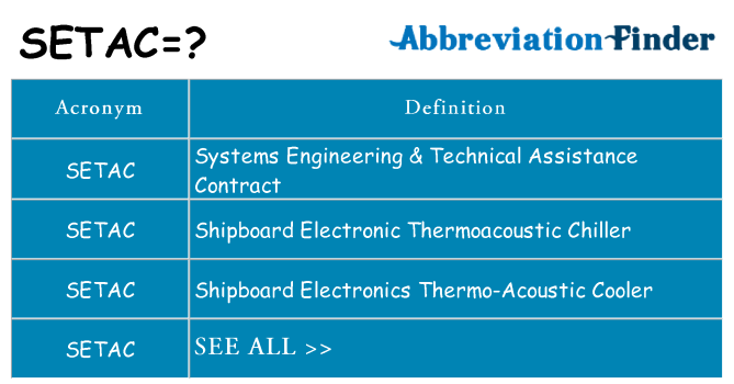 What does setac stand for
