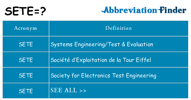 What does sete stand for